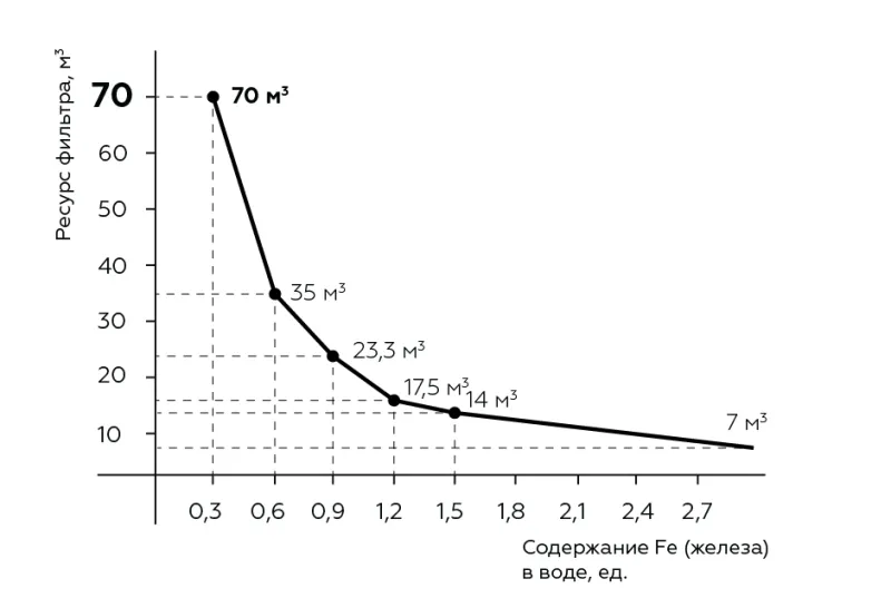 "SVOD-BLU" картридж ЗАЛІЗО — 2