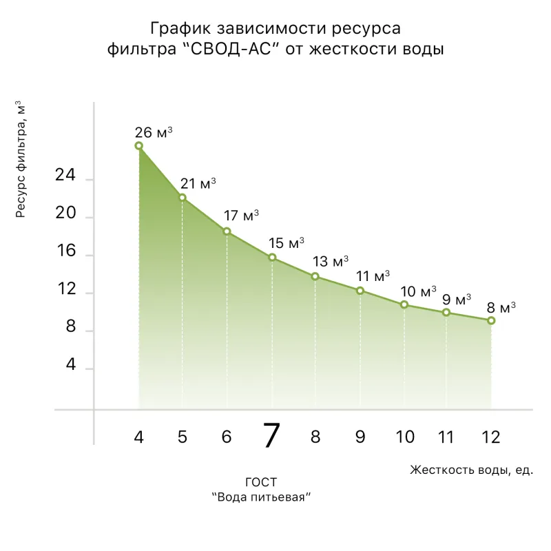 Змінний комплект для антинакипних фільтрів "SVOD-AS" SC100 (100 мл) — 2