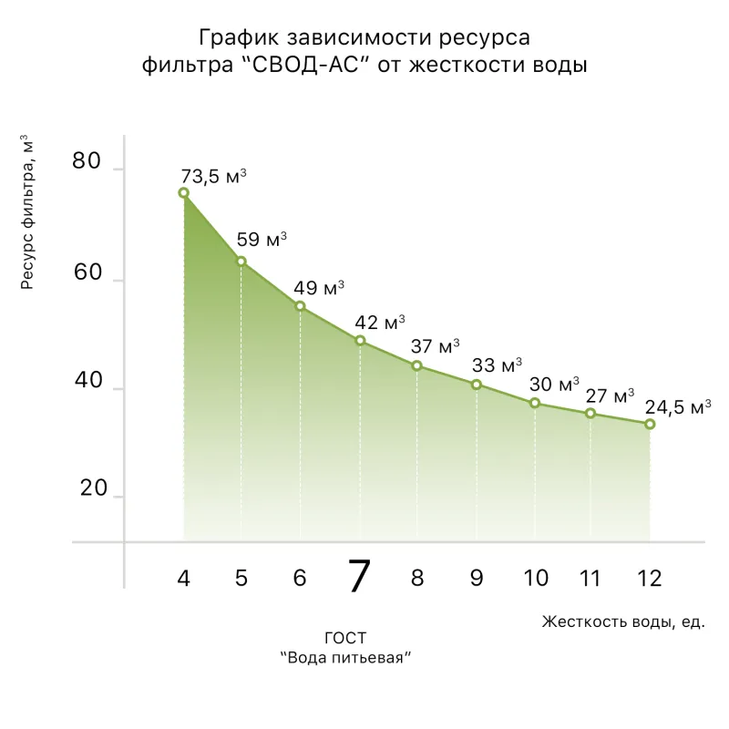 Фільтр з картриджем "СВОД-АС" для теплотехніки st250 (L1 / 2) підключення - латунна різьба — 3