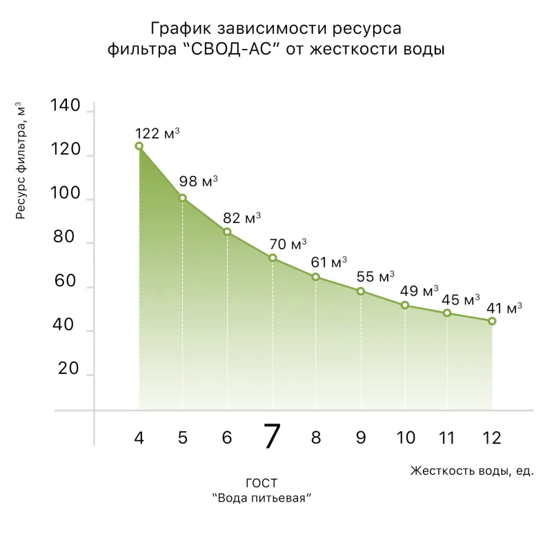 Фільтр із картриджем  "SVOD-AS" ST400 (L1/2) підключення - латунна різьба — 2