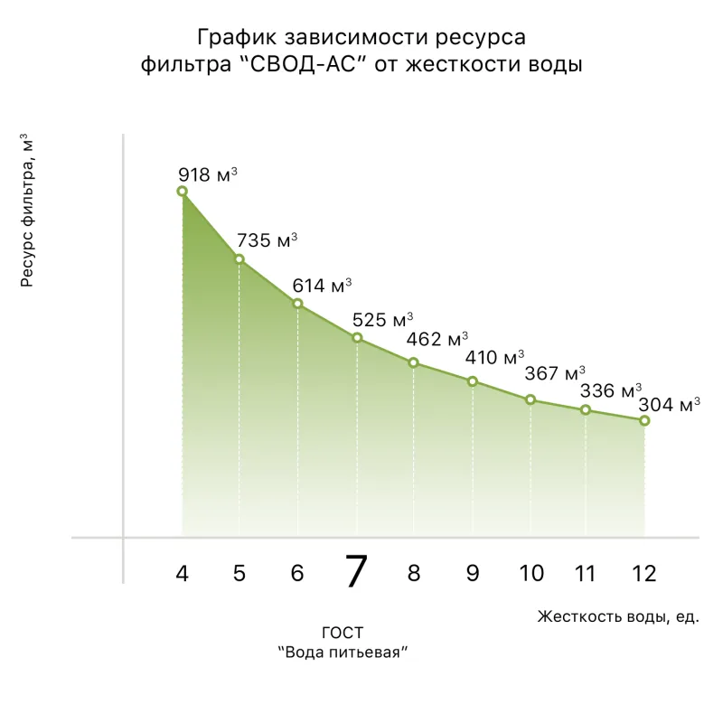 Антинакипний фільтр ''SVOD-AS'' ВВ20 — 7