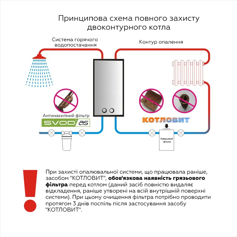 КОТЛОВИТ - S (на 200 л системи) — 4